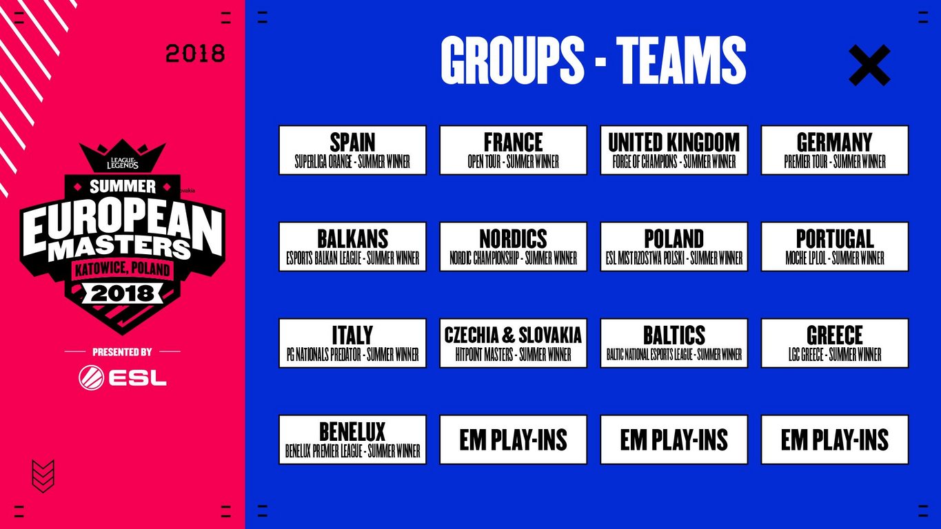 European Masters d'été LoL Programme, infos et résultats Breakflip